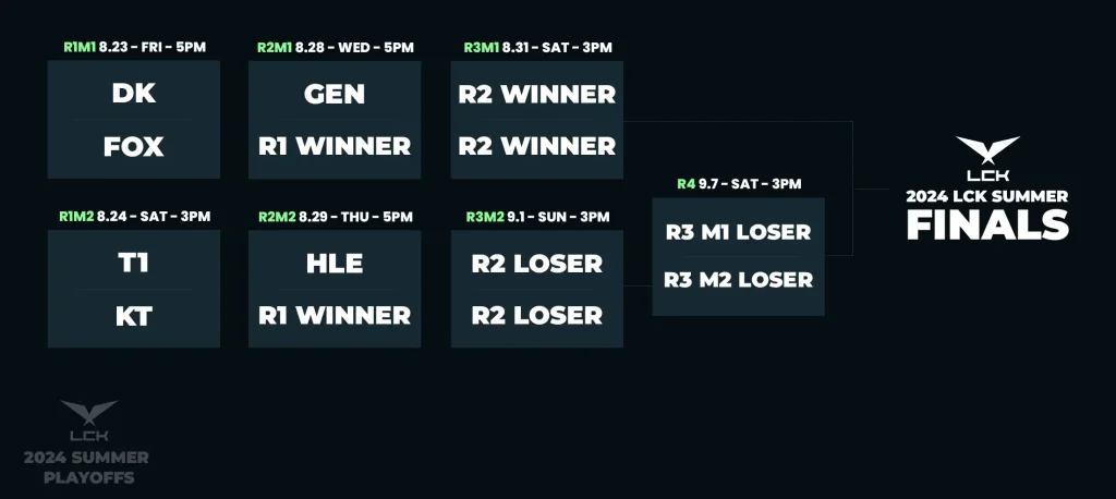 LCK 2024 Summer Playoffs Schedule