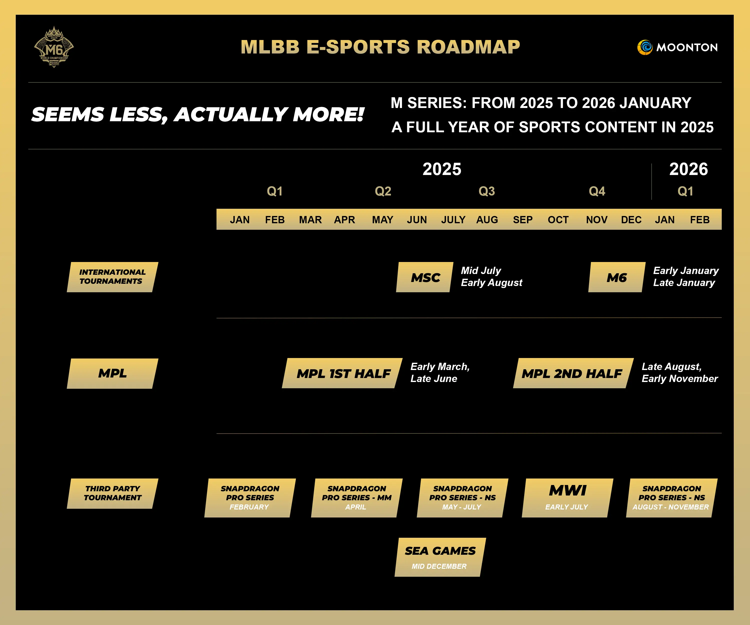 DP MLBB Roadmap